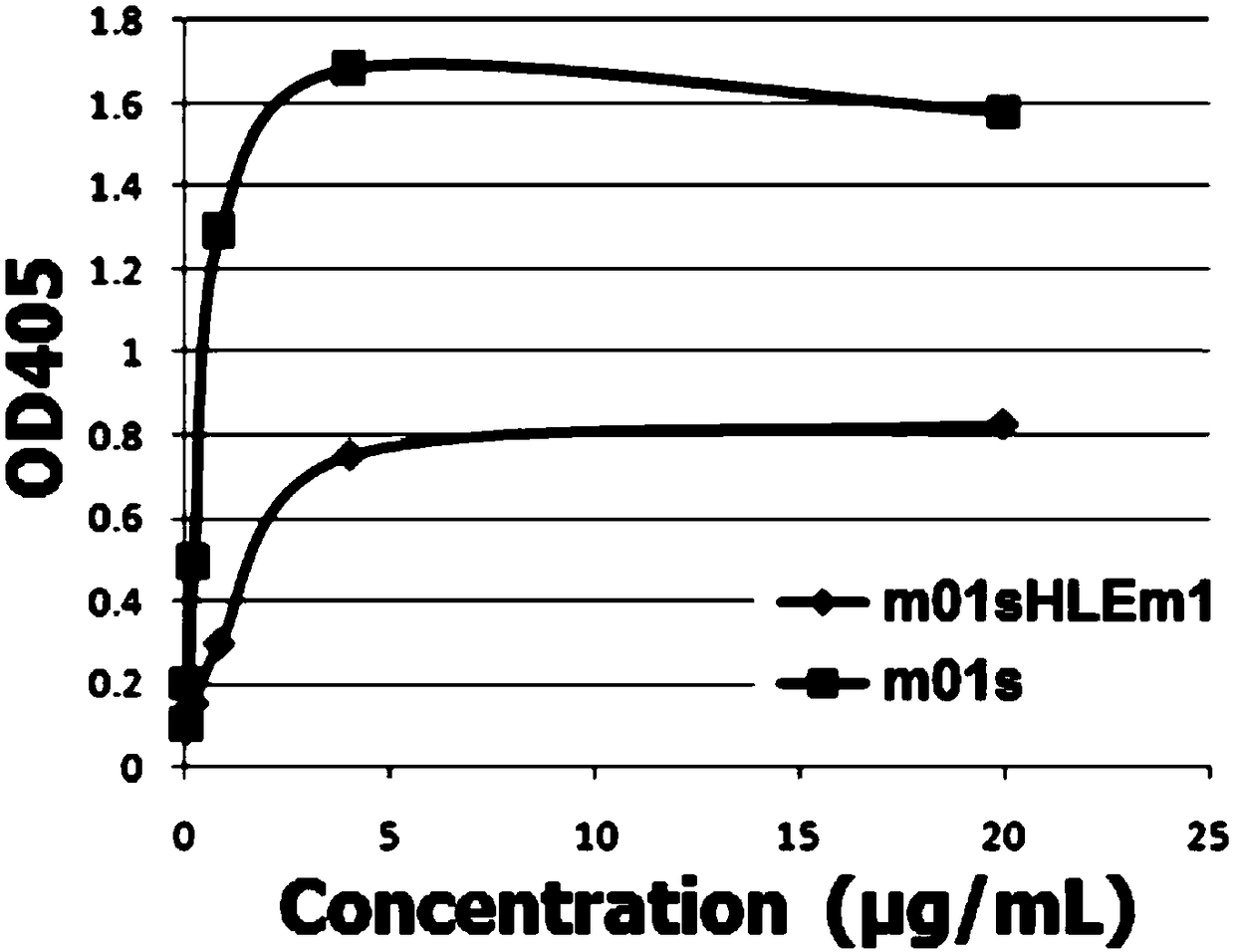 Enhanced CH2 structure domain mutant combined with newborn Fc receptor as well as preparation method and application thereof