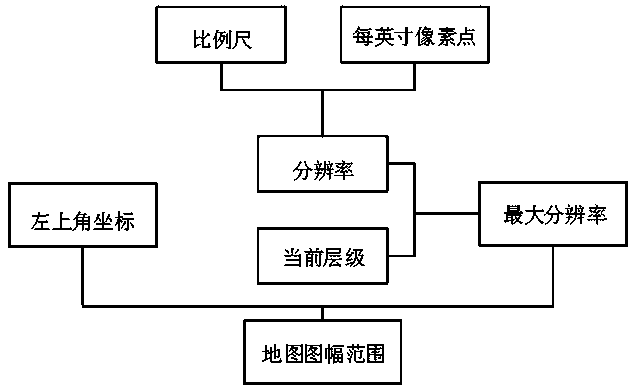 Universal loading method for local coordinate system map