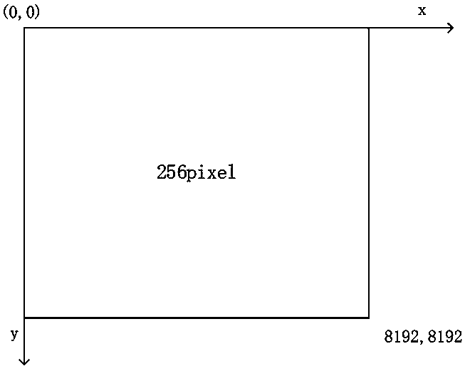 Universal loading method for local coordinate system map