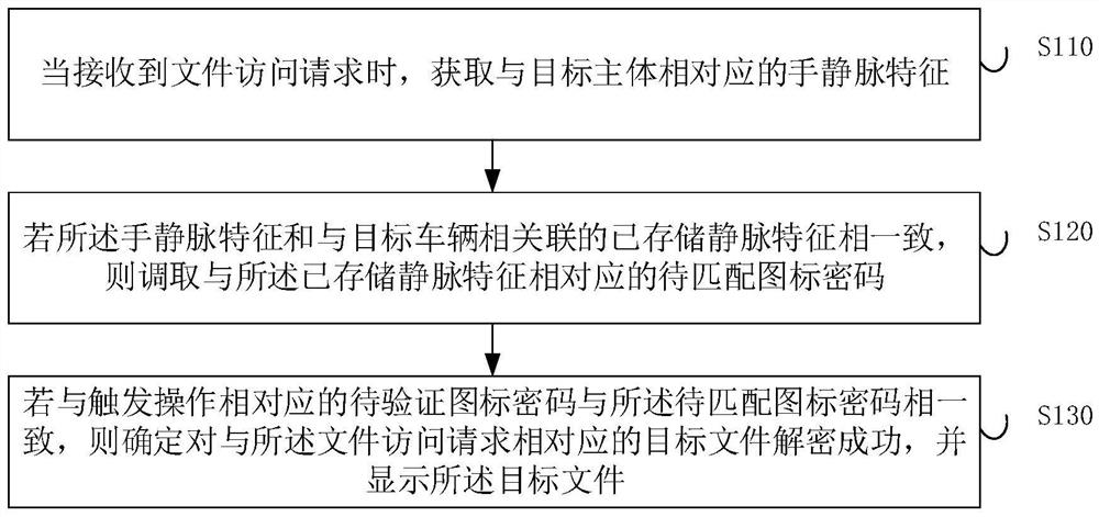 File processing method and device, electronic equipment and storage medium