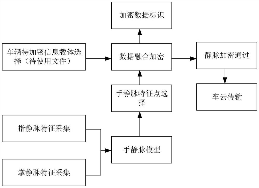 File processing method and device, electronic equipment and storage medium