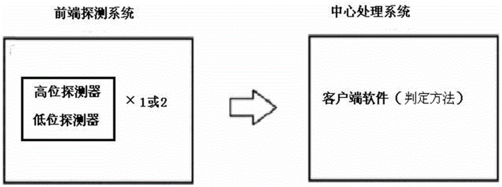 A Fall Event Detection System Based on Shuangjian