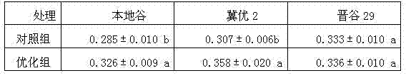 Preparation method of selenium-enriched compound foliar fertilizer for millets and application method thereof