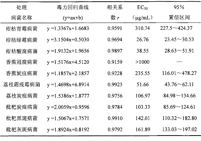 Application of camellia oleifera extract in antisepsis and preservation