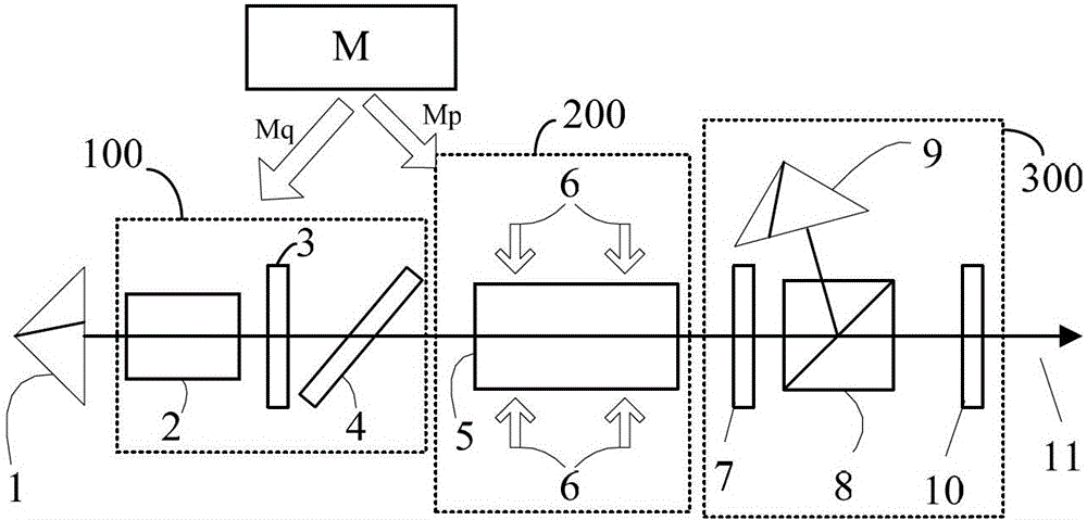 Electro-optic Q-switched pulse laser device with repeat frequency being variable in wide range