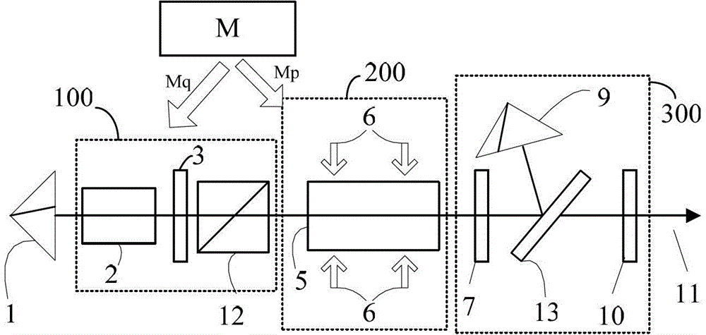 Electro-optic Q-switched pulse laser device with repeat frequency being variable in wide range