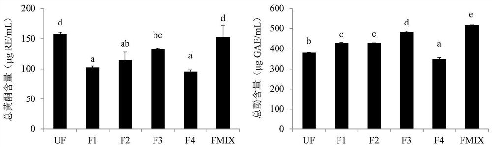 Method for improving antioxidant activity of Withania Somnifera extract through probiotic fermentation