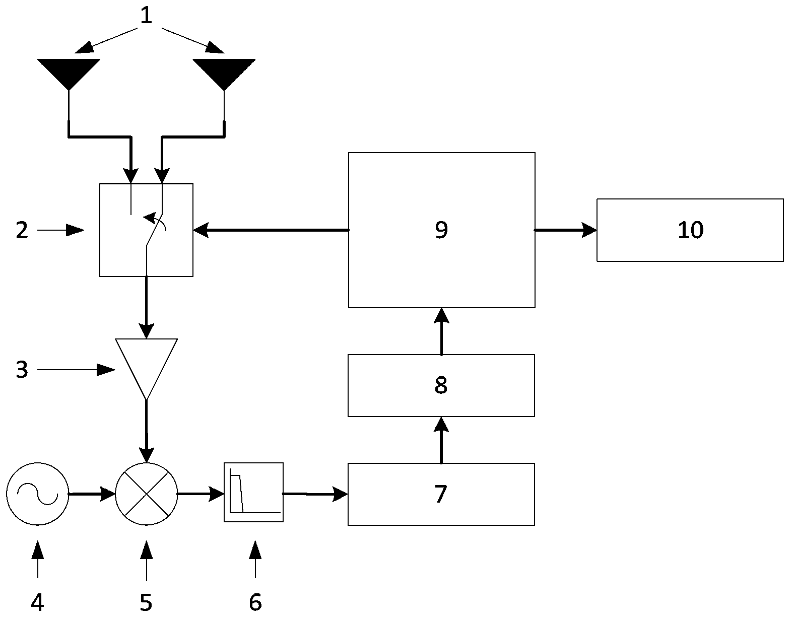 Single-channel radio direction finding system