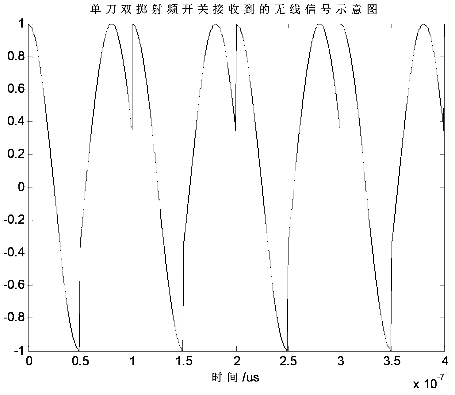 Single-channel radio direction finding system