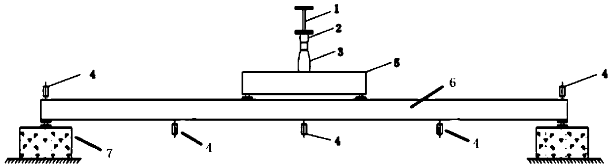 Steel shell and concrete combined structure member thermodynamic coupling loading test device and method