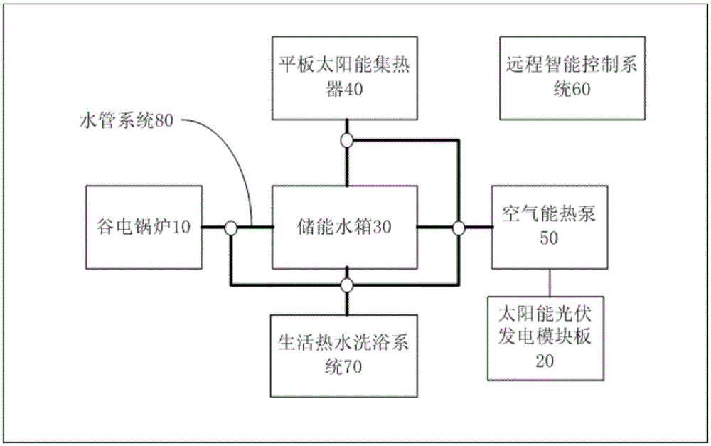 Hybrid energy heating and refrigerating system