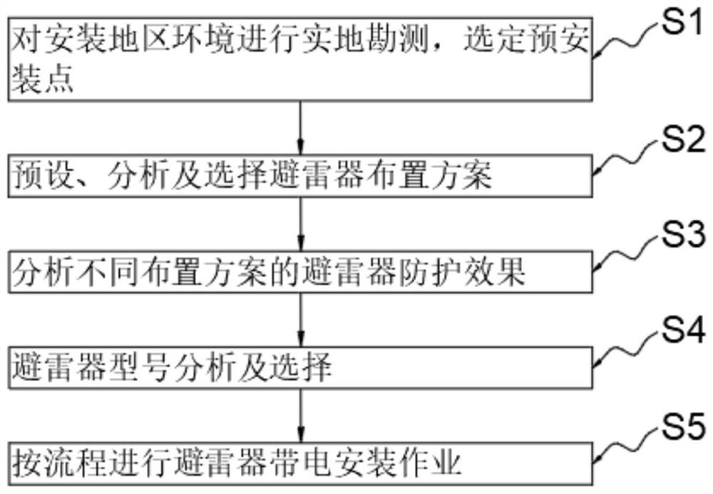 Operation method for live-line installation of 35kV overhead line arrester