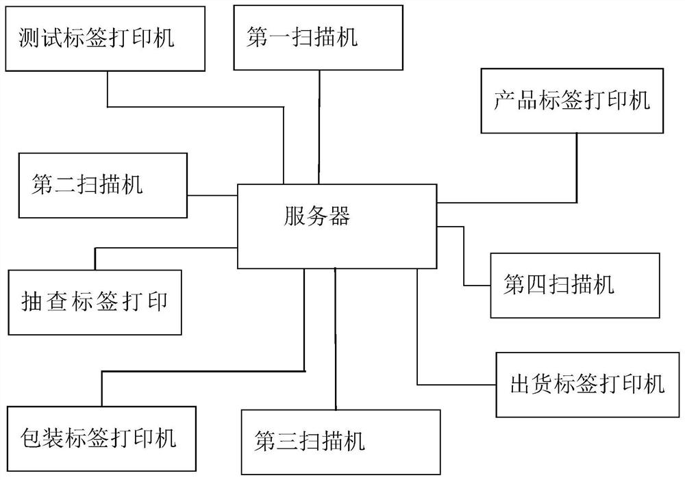 A database-based online product label automatic printing method and system