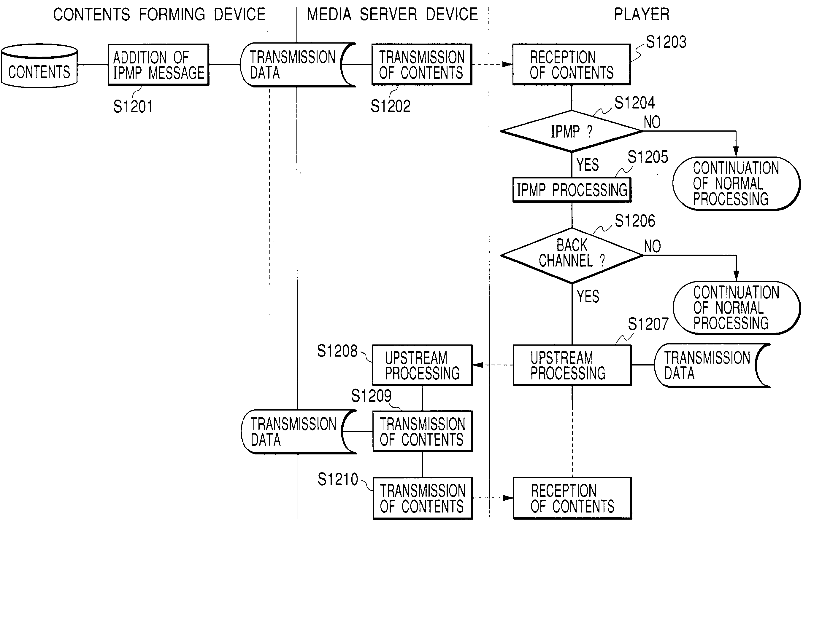 Contents forming method and contents reproducing apparatus and method