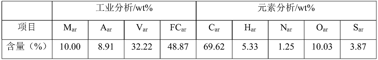 Carbon-based fuel chemical chain combustion gasification coupling device and method