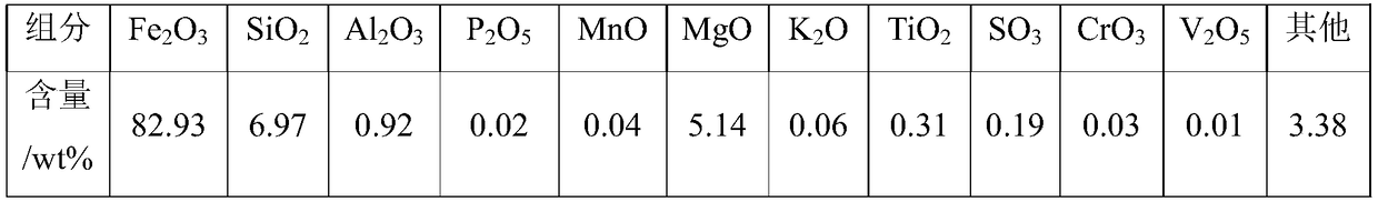 Carbon-based fuel chemical chain combustion gasification coupling device and method