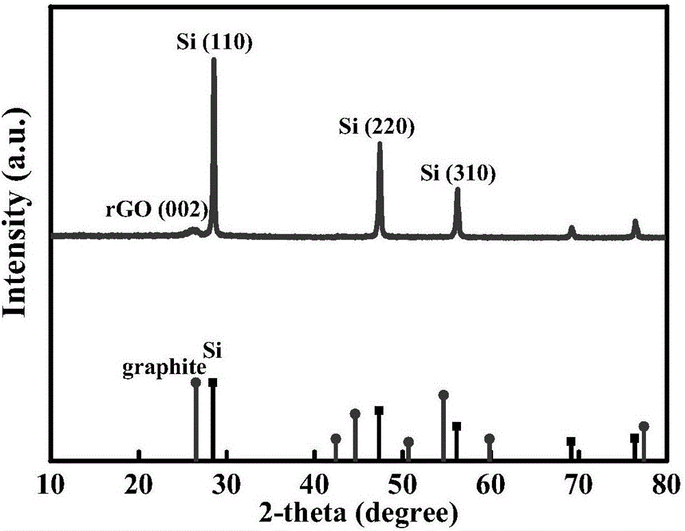 Multilayer silicon/graphene composite lithium battery positive electrode material and preparation method thereof