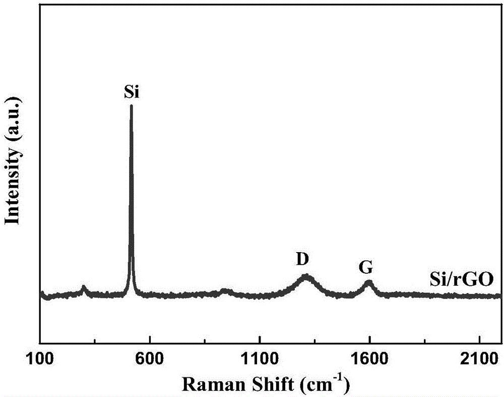 Multilayer silicon/graphene composite lithium battery positive electrode material and preparation method thereof