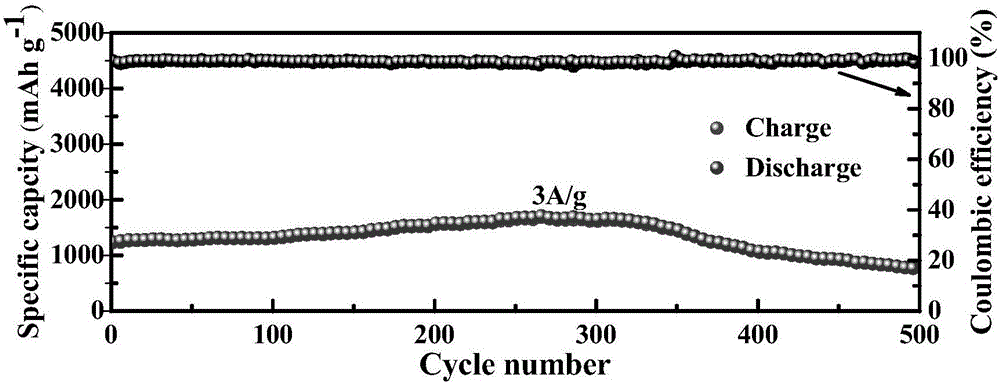 Multilayer silicon/graphene composite lithium battery positive electrode material and preparation method thereof