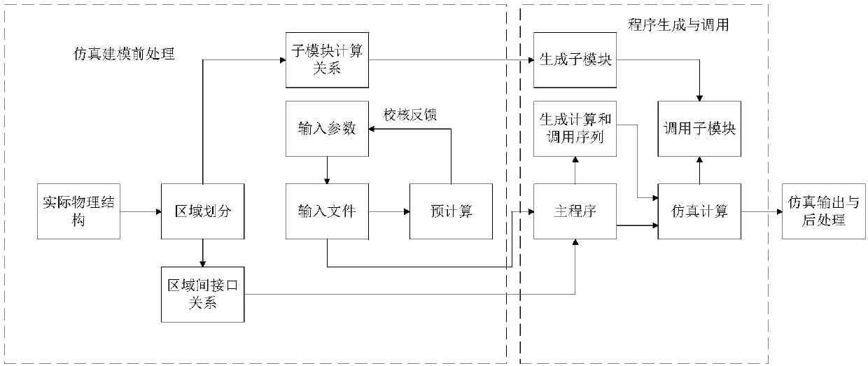 Structure-based fine simulation method for high-pressure water supply heater in nuclear power plant