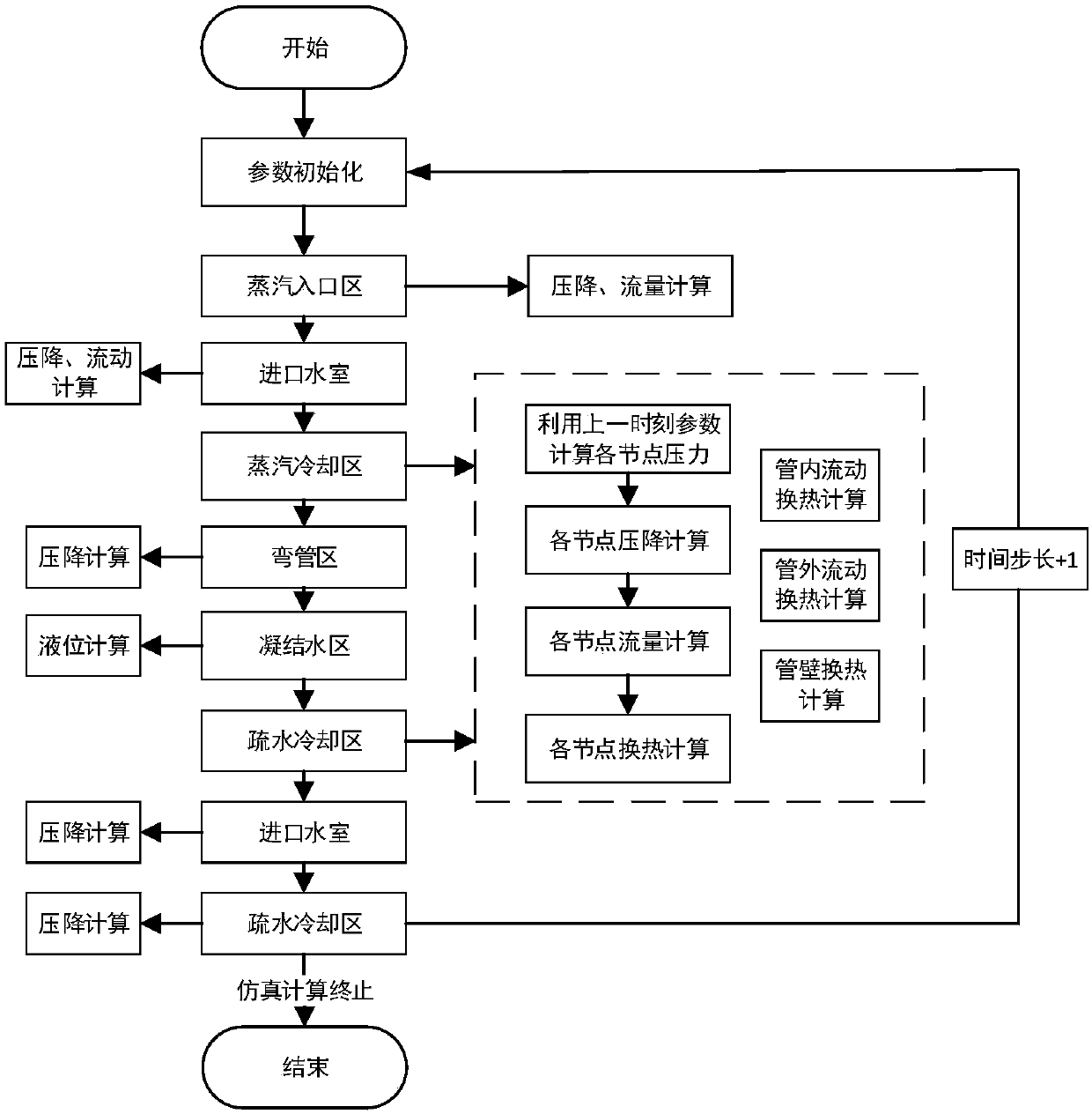 Structure-based fine simulation method for high-pressure water supply heater in nuclear power plant