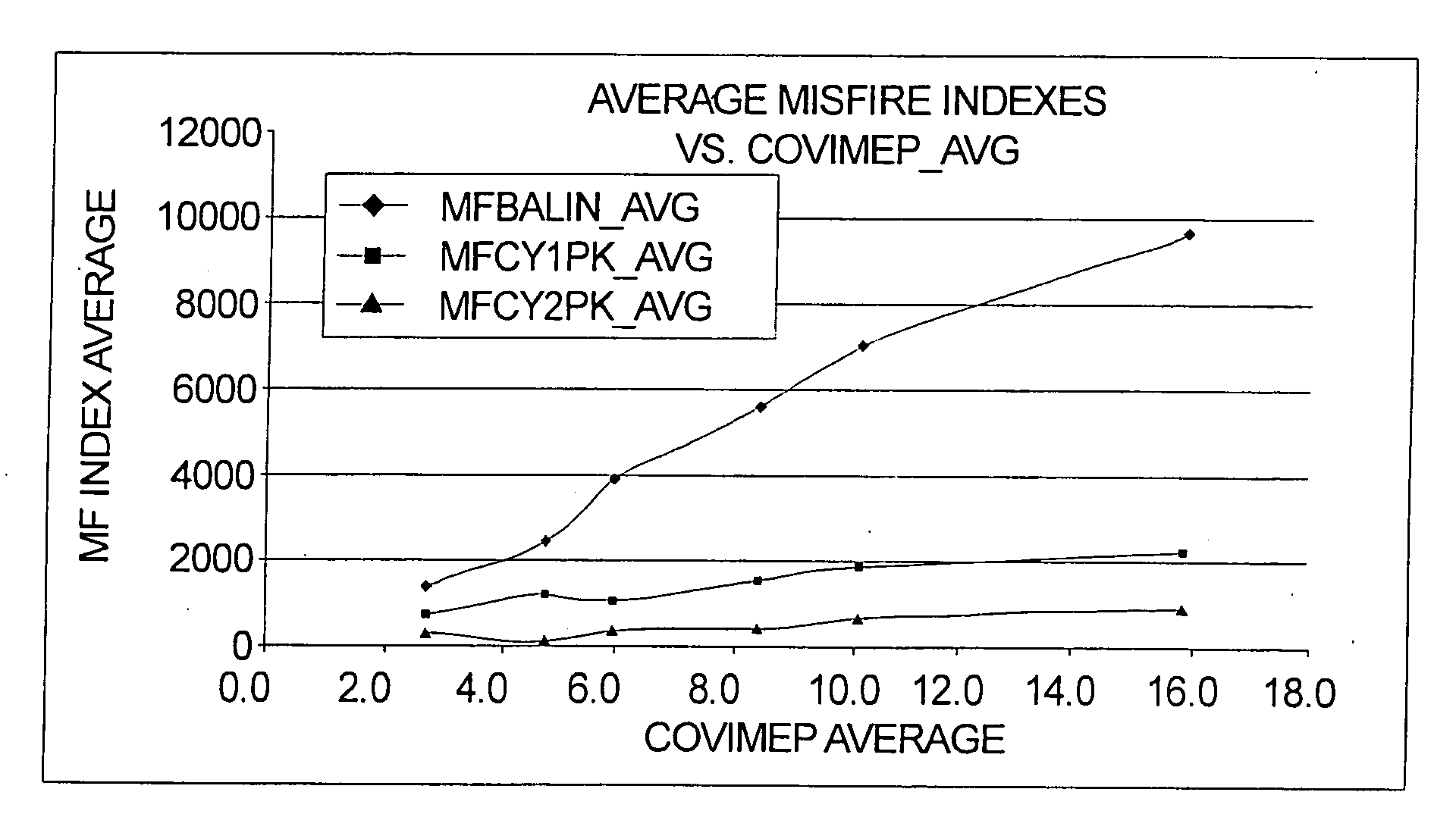 Method for determination of Covariance of Indicated Mean Effective Pressure from crankshaft misfire acceleration