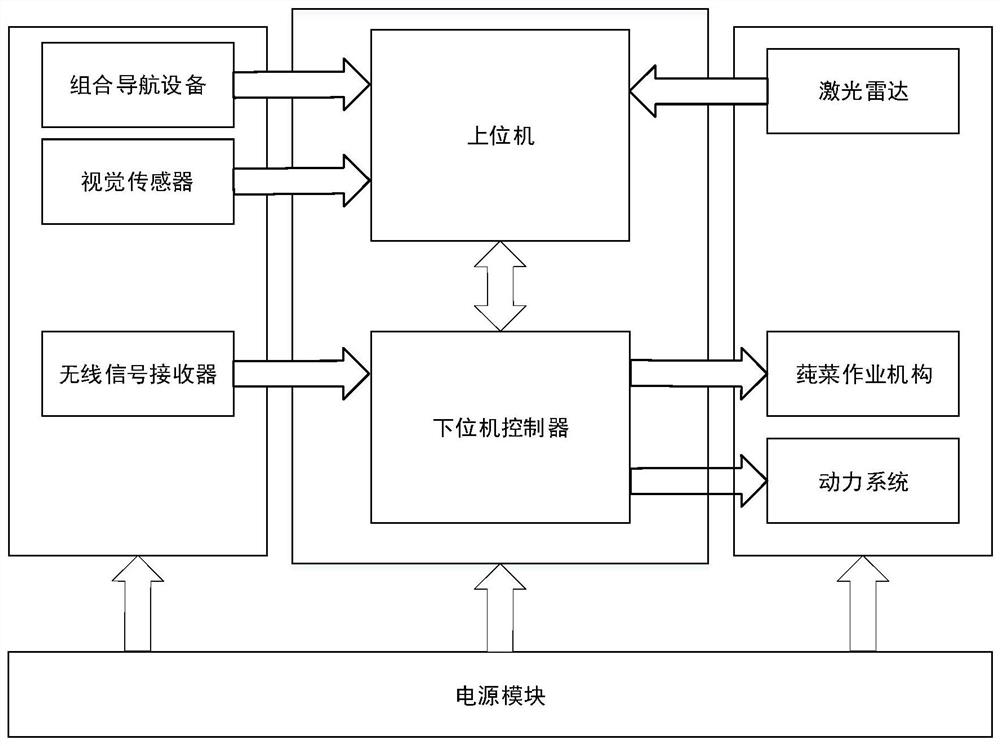 Multifunctional brasenia schreberi unmanned workboat and navigation control method thereof