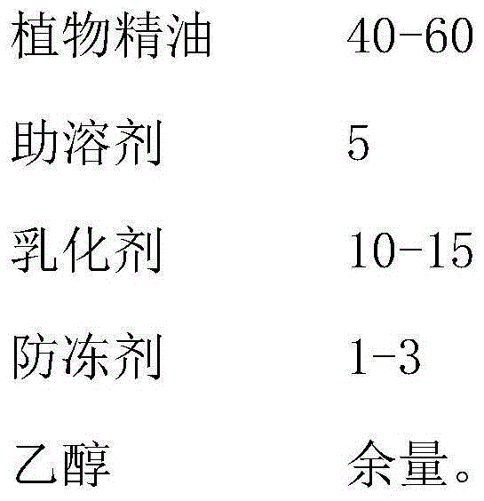 Plant essential oil preparation capable of preventing and controlling aleyrodidae adult pests as well as preparation method and application thereof