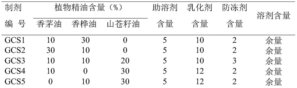 Plant essential oil preparation capable of preventing and controlling aleyrodidae adult pests as well as preparation method and application thereof