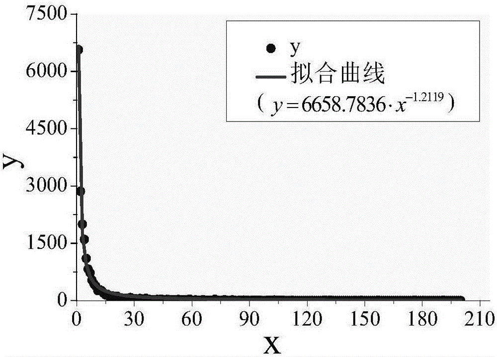 Method and system for screening N-2 fault