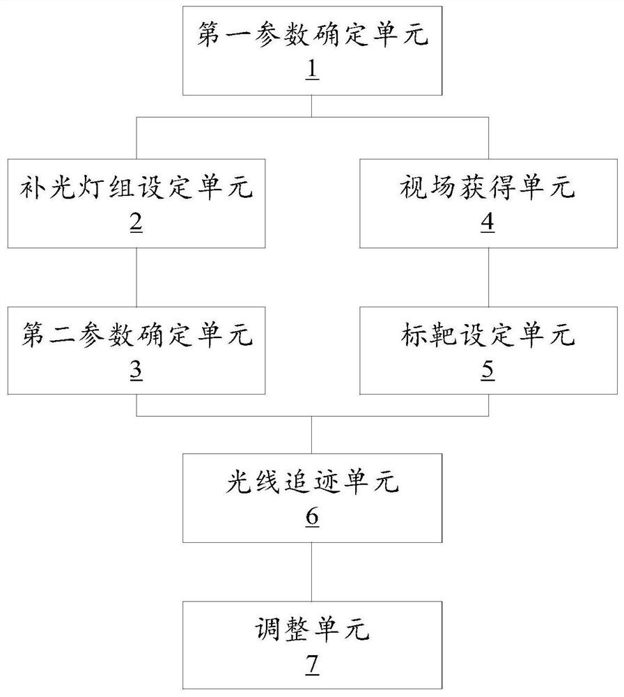 Data processing method and device for setting supplementary light group by ray tracing