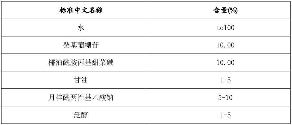 Soothing and antibacterial infant hair and bath bubbles and preparation method thereof