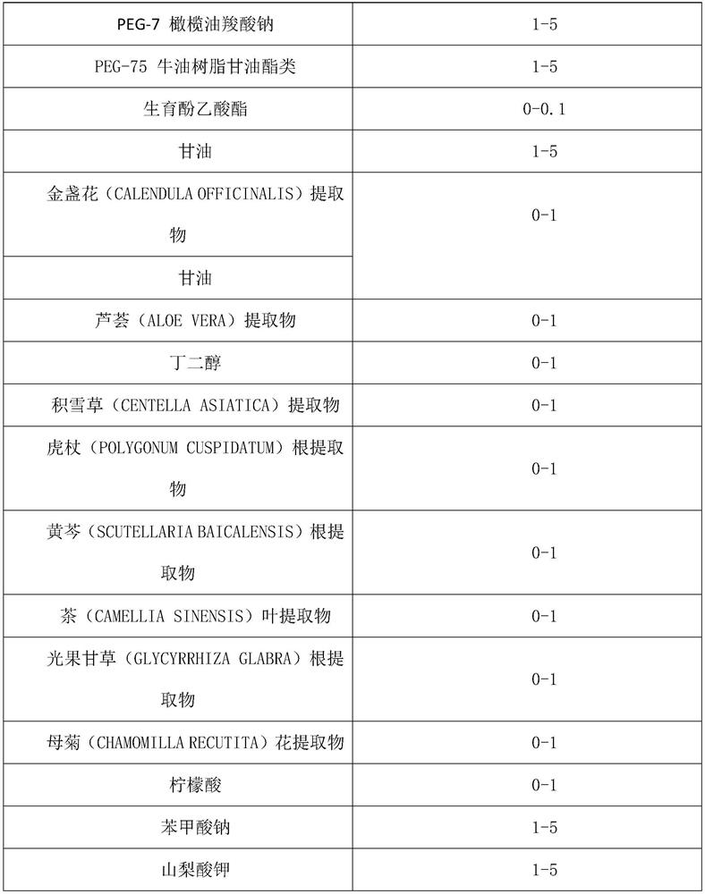 Soothing and antibacterial infant hair and bath bubbles and preparation method thereof