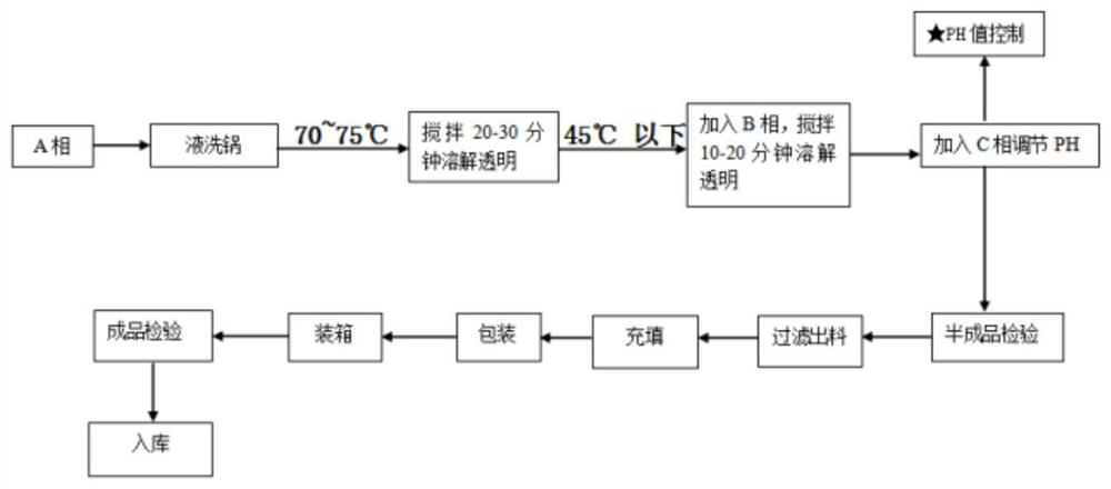 Soothing and antibacterial infant hair and bath bubbles and preparation method thereof