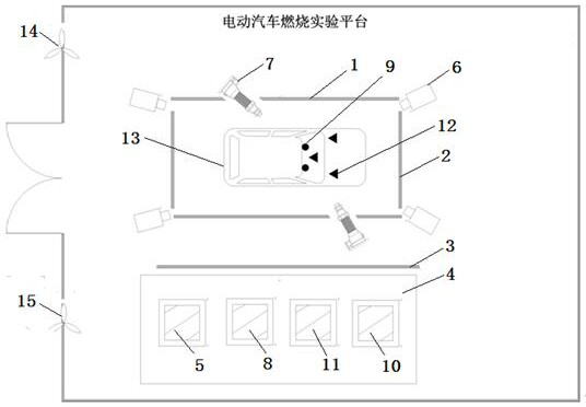 An electric vehicle combustion test platform and test method