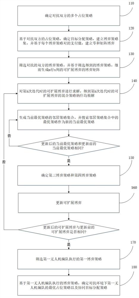 Method and system for multi-UAV cooperative target allocation in confrontation environment