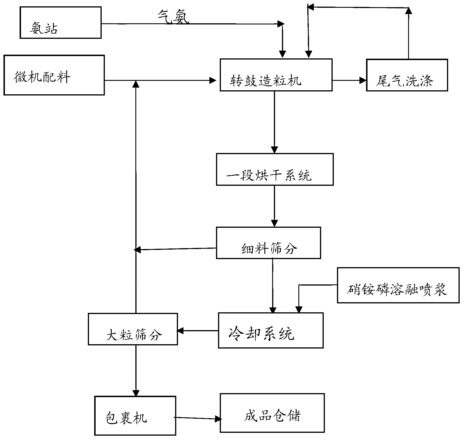 Quick-acting slow-released compound fertilizer and preparation method thereof