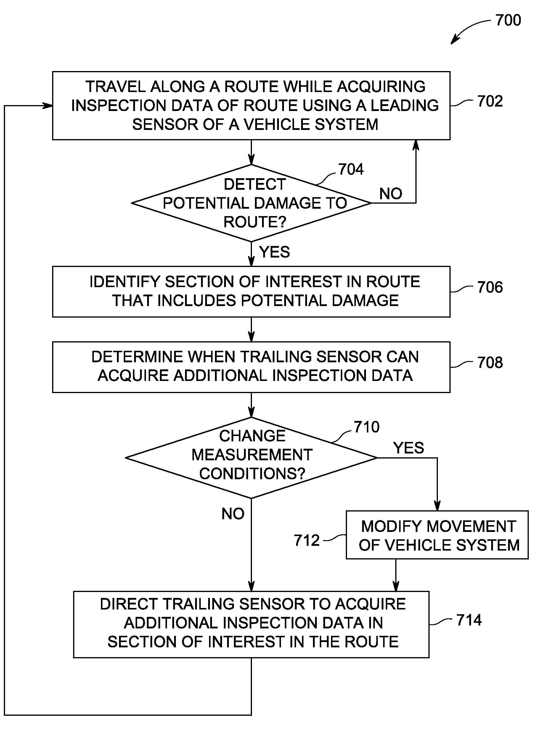 System and method for inspecting a route during movement of a vehicle system over the route