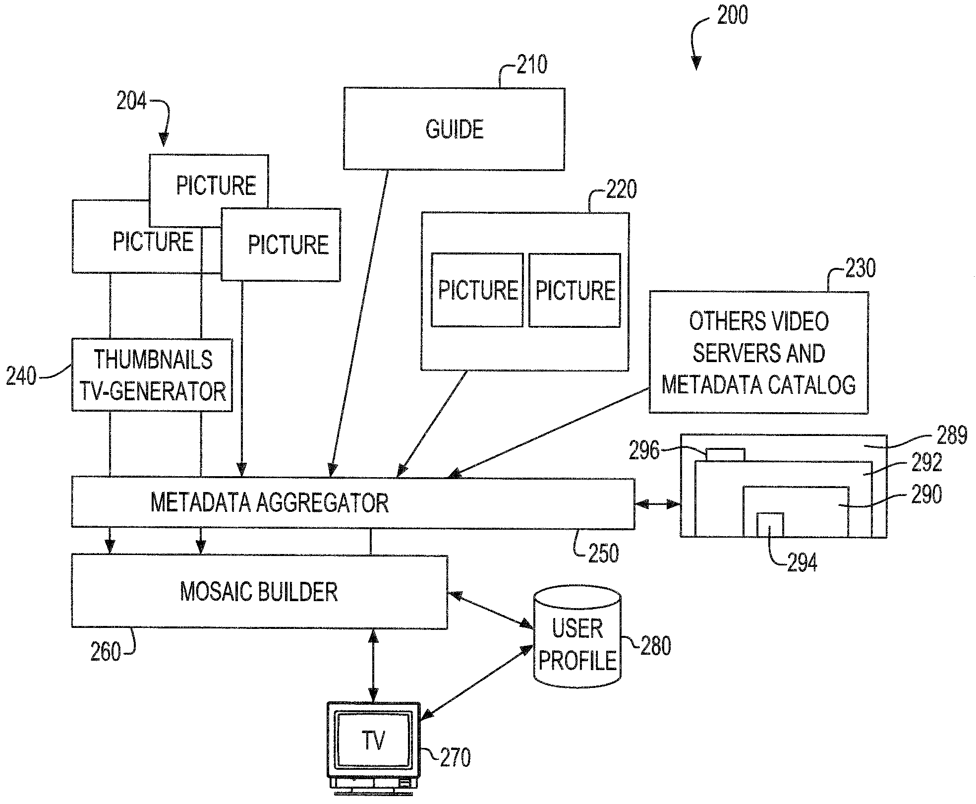 Intelligent TV mosaic for IP TV