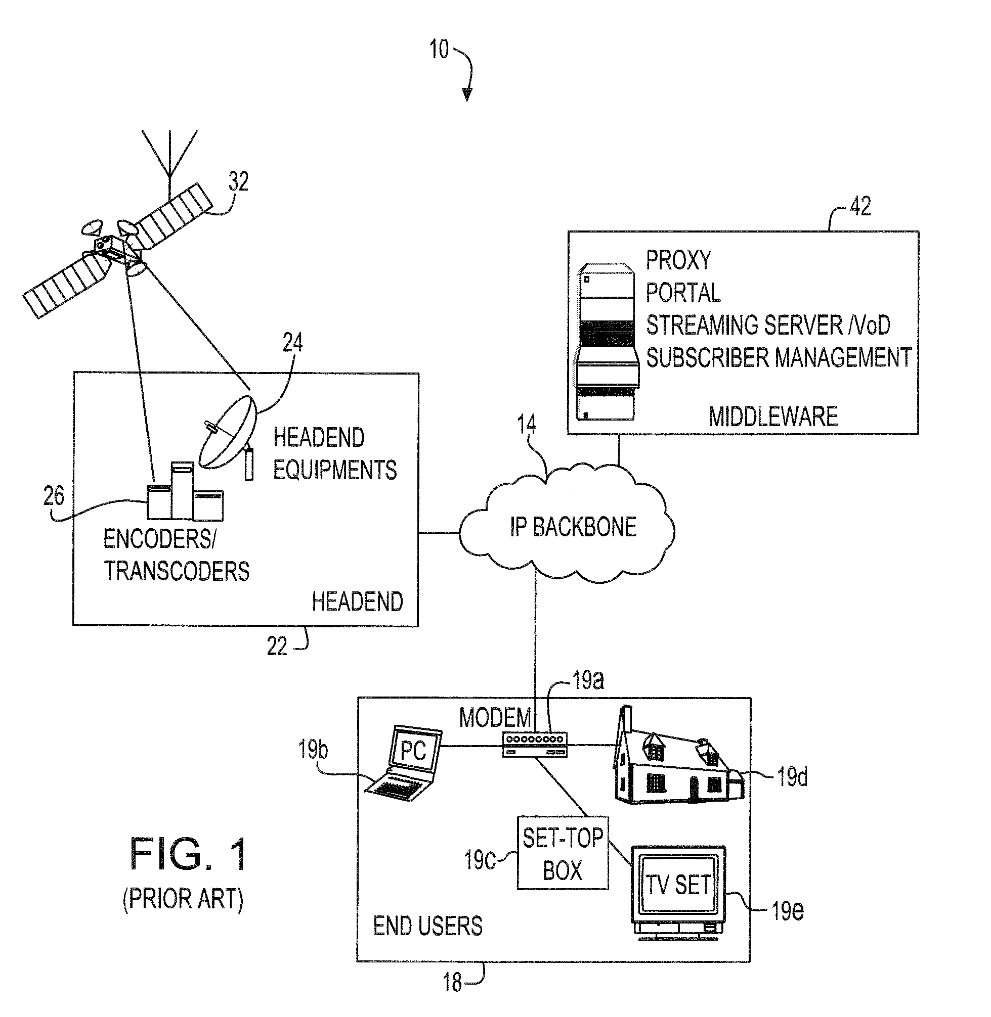 Intelligent TV mosaic for IP TV