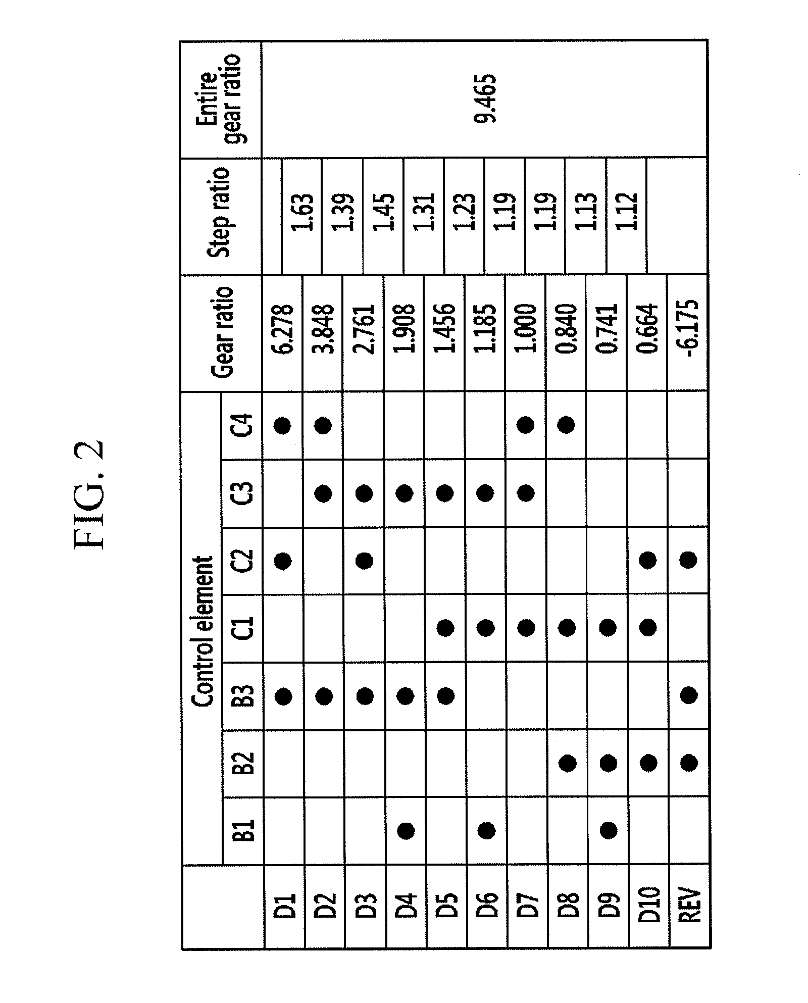 Planetary gear train of automatic transmission for a vehicle