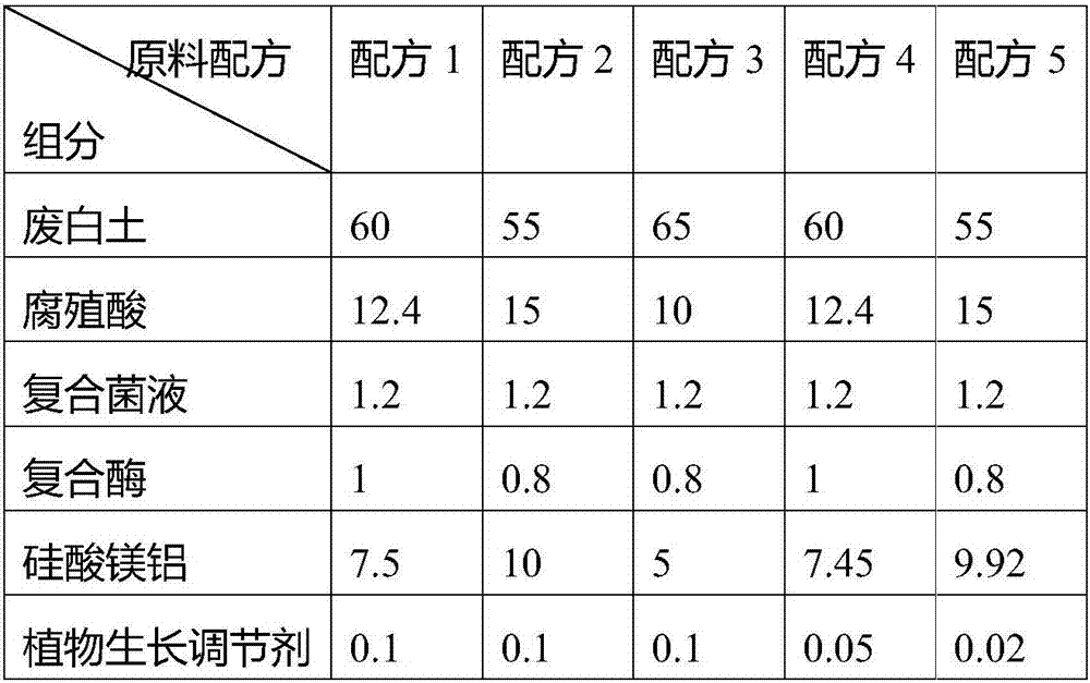 Biological organic fertilizer for recycling spent bleaching clay and application of biological organic fertilizer