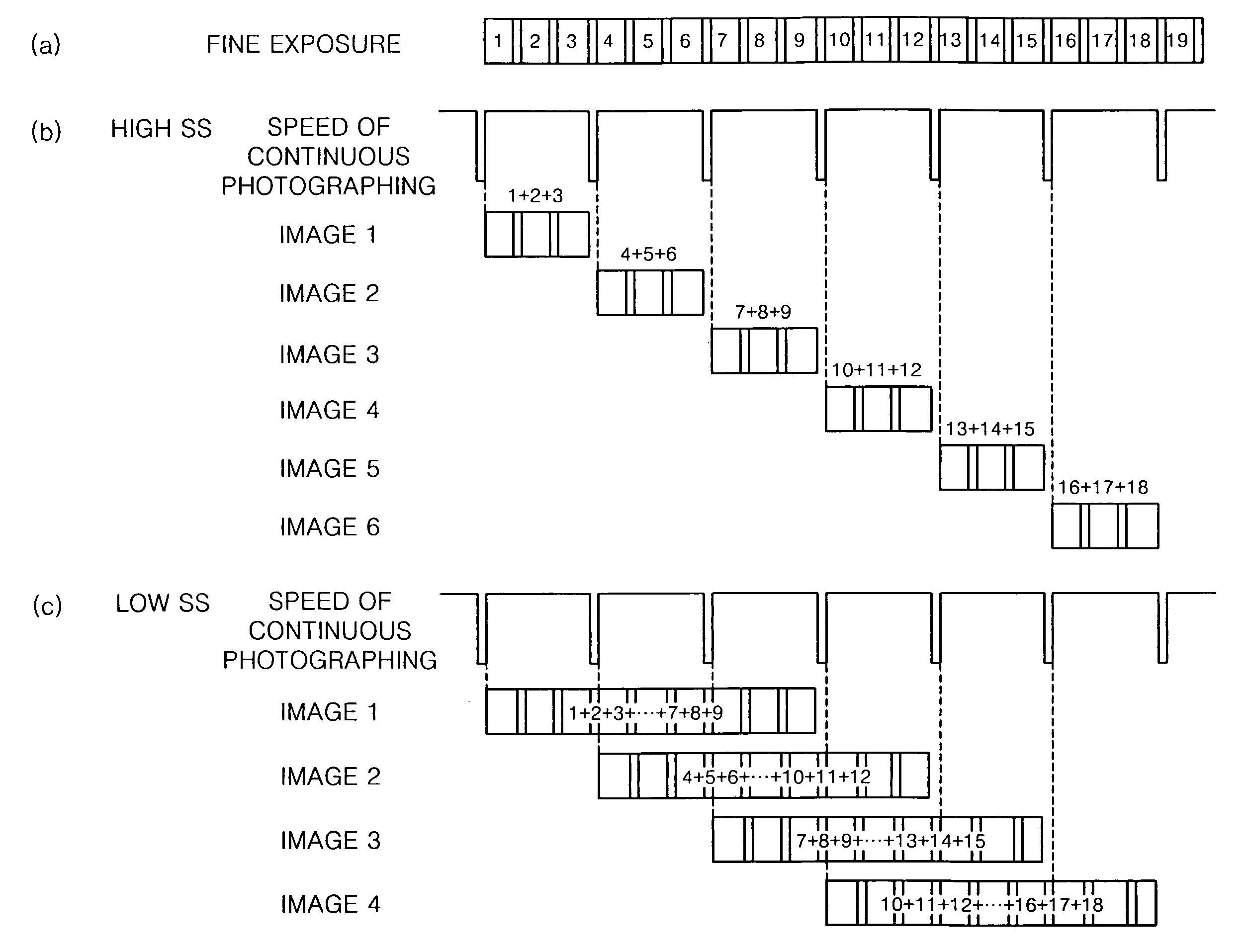 Photographing apparatus and photographing method for exposure control during continuous photographing mode