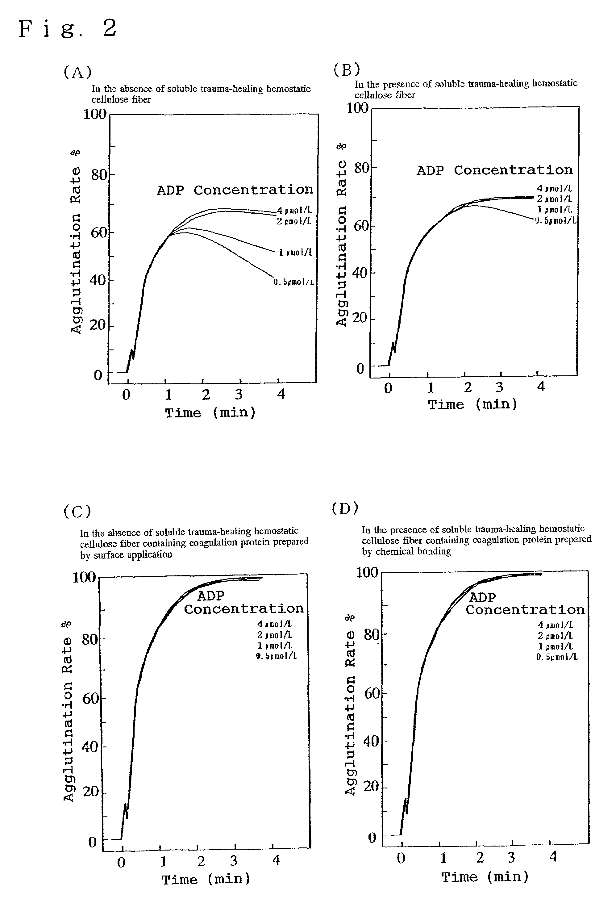 Hemostatic soluble cellulose fibers containing coagulating protein for treating wound and process for producing the same