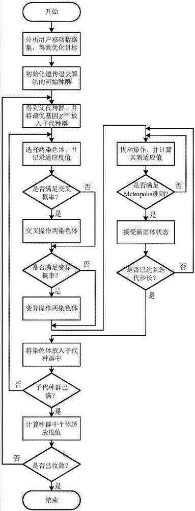 Tiny cell cache device allocation algorithm based on user mobility