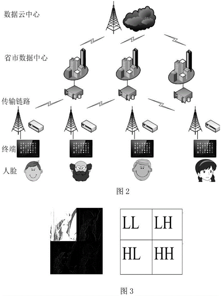 Feature weighted face identification algorithm