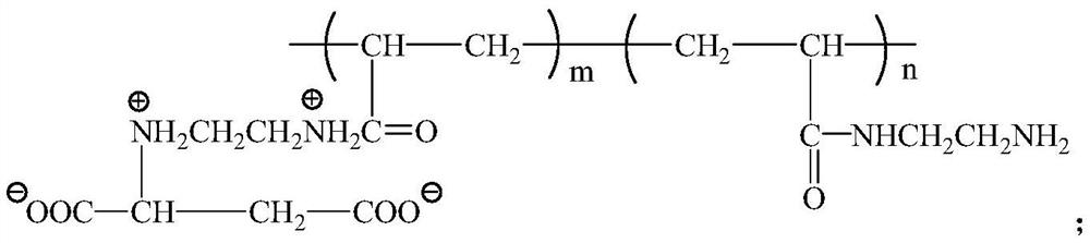 Amphiphilic polyamine high-molecular polymerization type viscose cotton blending leveling agent and preparation method thereof