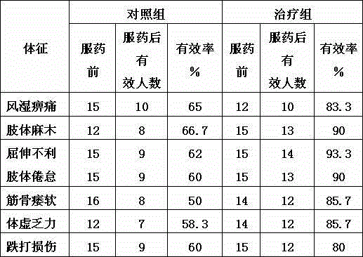 A Chinese clematis root sour soup base dispelling wind and removing dampness and a preparing method thereof