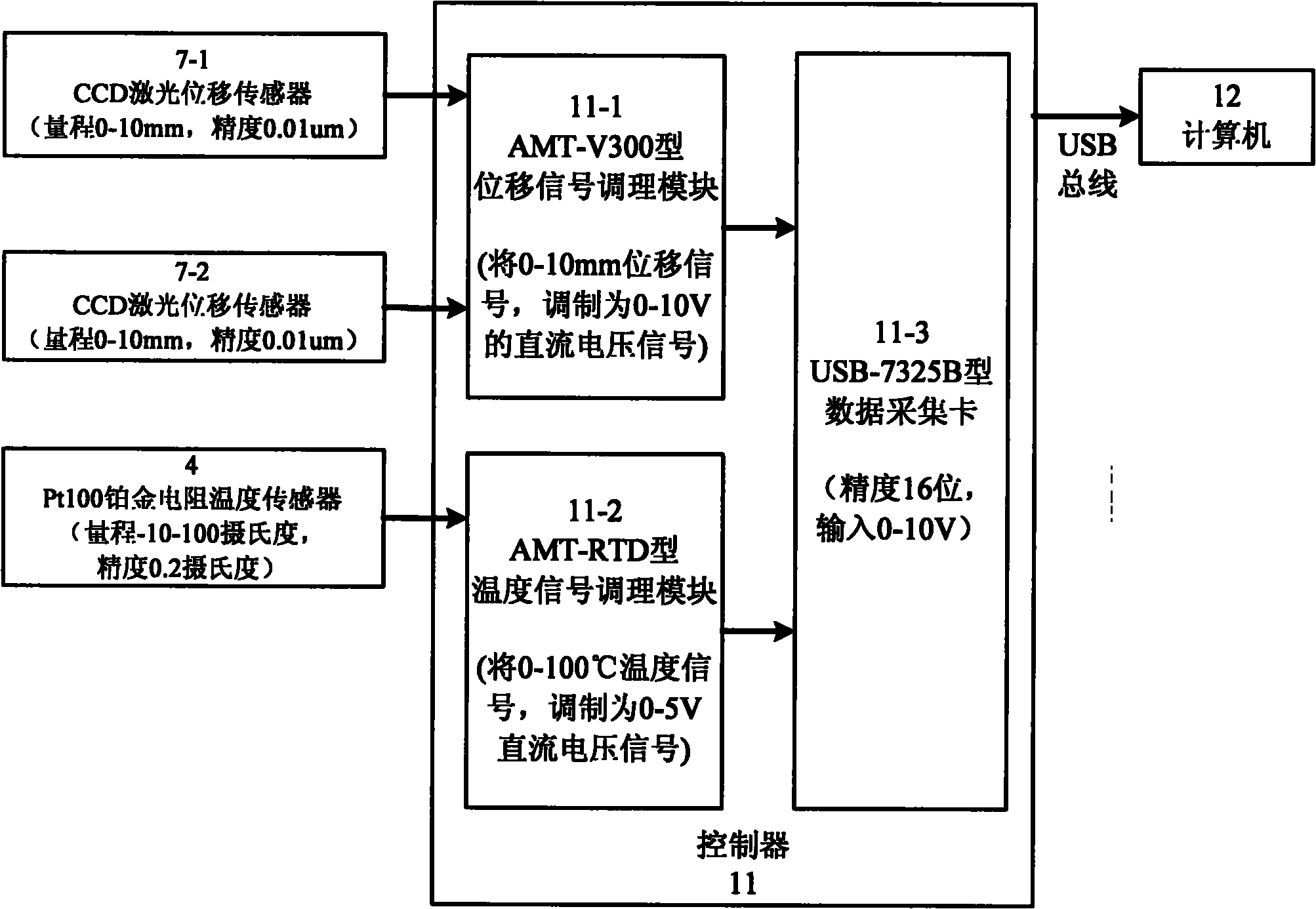 Non-contact laser displacement measurement system used for cement-based materials