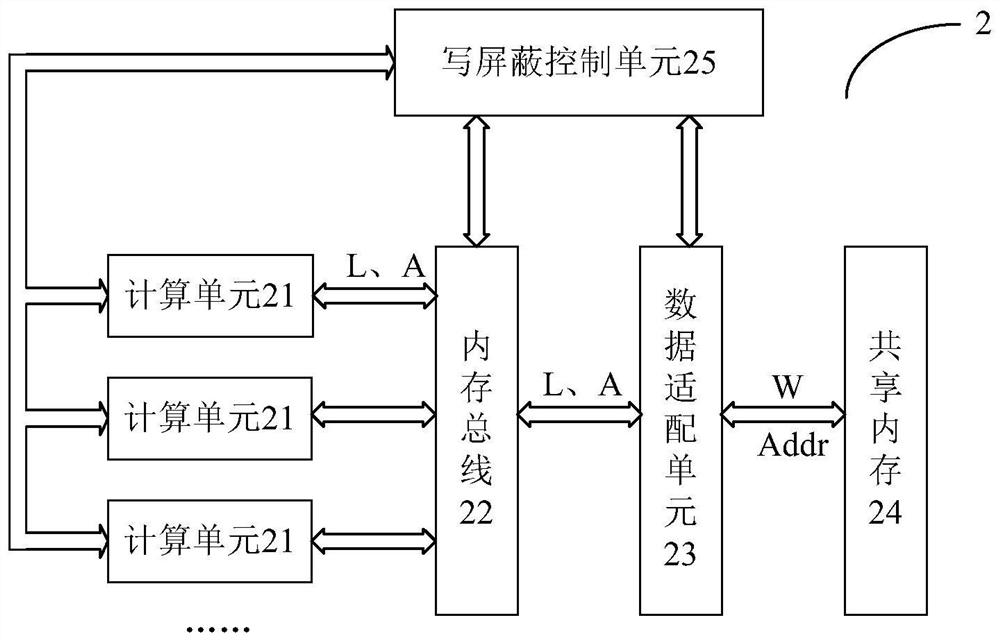 Data reading and writing method, system and readable storage medium based on shared memory